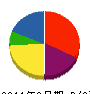 葵設備 貸借対照表 2011年3月期