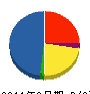レナット兵庫 貸借対照表 2011年3月期