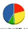 松英建設 貸借対照表 2011年12月期