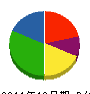 エコシビル 貸借対照表 2011年12月期