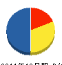 福原工業 貸借対照表 2011年12月期