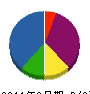 西北塗装 貸借対照表 2011年3月期