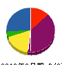 前島電工 貸借対照表 2012年3月期