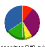 ヤマト消防機商会 貸借対照表 2011年12月期