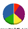 山徳設備 貸借対照表 2011年3月期 山徳設備 貸借対照表 2011年3月期