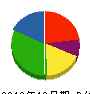 エコシビル 貸借対照表 2012年12月期