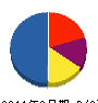 丸喜建設 貸借対照表 2011年3月期