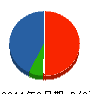 池辺電気 貸借対照表 2011年3月期