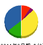 イマナカ 貸借対照表 2011年9月期