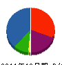 スガハラ建設 貸借対照表 2011年10月期