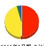 新研工業社 貸借対照表 2011年3月期