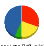 西村組 貸借対照表 2011年6月期