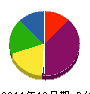 砂山電気 貸借対照表 2011年10月期