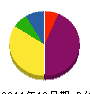 南野畳工芸社 貸借対照表 2011年12月期