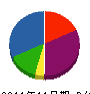 村永設備工業 貸借対照表 2011年11月期