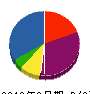 江平建設 貸借対照表 2010年3月期 江平建設 貸借対照表 2010年3月期