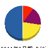桜工業 貸借対照表 2011年3月期