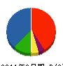 ミサワホーム九州 貸借対照表 2011年3月期