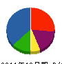 沖村総合建設 貸借対照表 2011年10月期