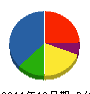 紀洋 貸借対照表 2011年12月期