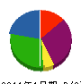 エイセイ協同 貸借対照表 2011年1月期