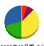 矢野建設 貸借対照表 2009年12月期