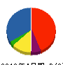 ミツキホーム 貸借対照表 2012年4月期