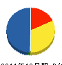 タイヨー建設 貸借対照表 2011年10月期