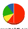 タジリ電設 貸借対照表 2012年4月期