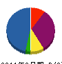 ミキ企画 貸借対照表 2011年9月期