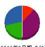 柿木電気 貸借対照表 2011年2月期