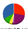 ヒカリトソー 貸借対照表 2012年2月期