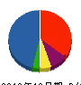 エス・エス 貸借対照表 2012年12月期