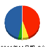 海都建設 貸借対照表 2011年11月期