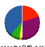 杉山商会 貸借対照表 2011年4月期