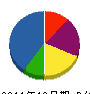 安藤電気工事 貸借対照表 2011年12月期