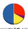 フクシン 貸借対照表 2011年3月期
