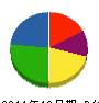 ソーデン社 貸借対照表 2011年10月期