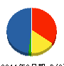厚美電設工業 貸借対照表 2011年2月期