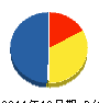 林田電気工業 貸借対照表 2011年12月期