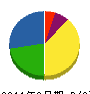 北村電気工業 貸借対照表 2011年8月期