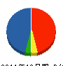 エス・エス 貸借対照表 2011年12月期