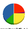 小坂工業 貸借対照表 2010年11月期