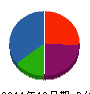 タカハラ住建 貸借対照表 2011年10月期