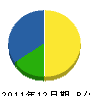 鎌倉電気工事 貸借対照表 2011年12月期