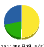 西田塗装店 貸借対照表 2011年6月期