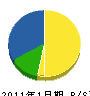 山手建設 貸借対照表 2011年1月期 山手建設 貸借対照表 2011年1月期