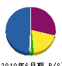 沖縄総設 貸借対照表 2010年6月期