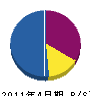 野村重機 貸借対照表 2011年4月期
