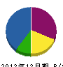 仁井川建設工業 貸借対照表 2012年12月期